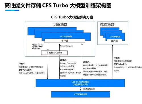 鵝廠發(fā)布高性能算力集群，加速萬億參數(shù)模型訓(xùn)練與動(dòng)漫游戲開發(fā)
