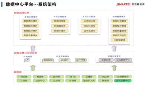 國務院點名表揚 Smartbi助力上海徐匯區(qū)利用大數(shù)據(jù)服務民生