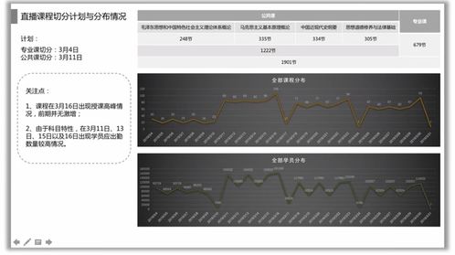 產(chǎn)品經(jīng)理必備技能之數(shù)據(jù)分析 二 常見數(shù)據(jù)分析方法 上